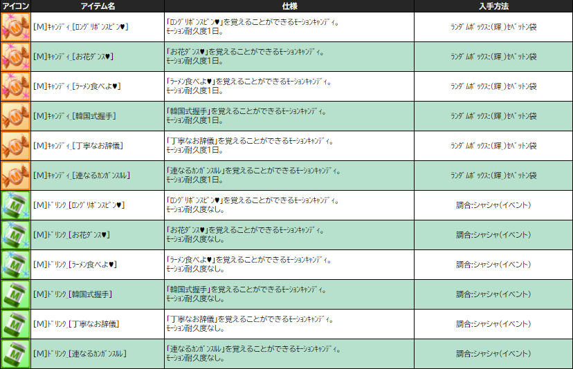 MILU]出会える、つながる、楽しめる、毎日が楽しくなる3Dコミュニティ