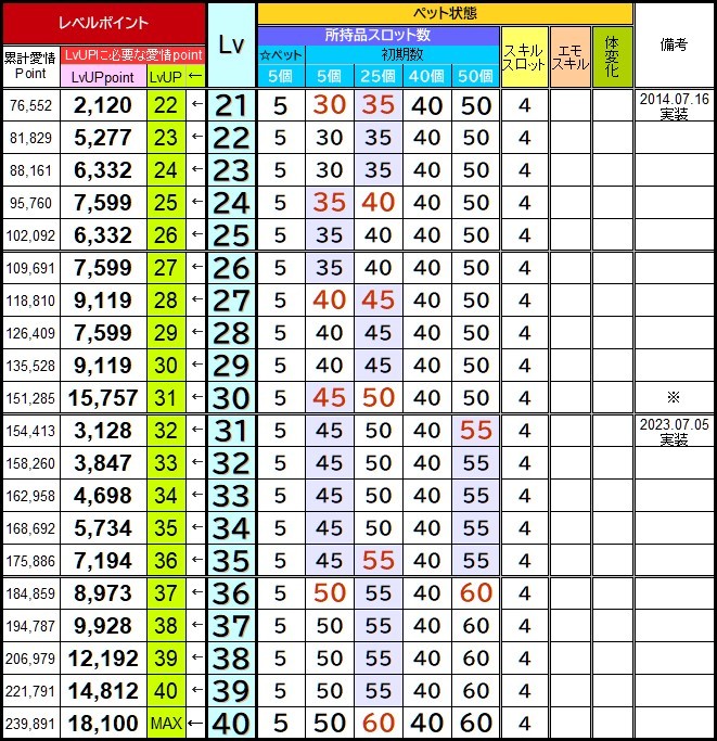 ぷぷ様確認用です ままならなかっ